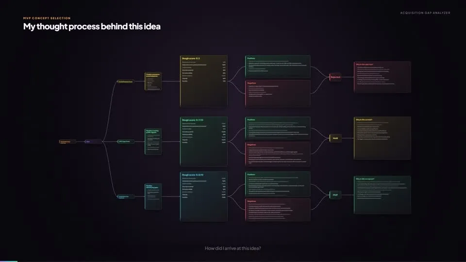Acquisition Gap Analyzer thumbnail