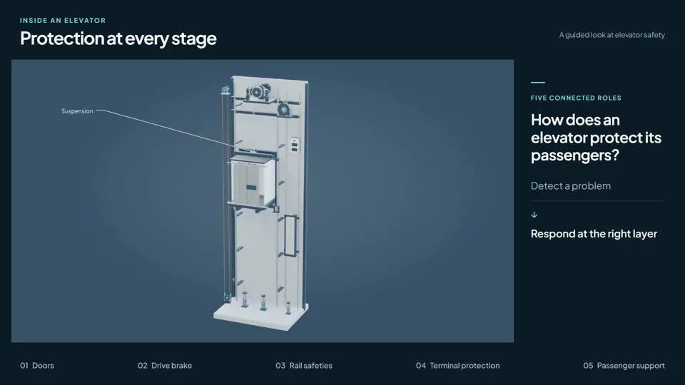 3D Elevator Technical Video thumbnail